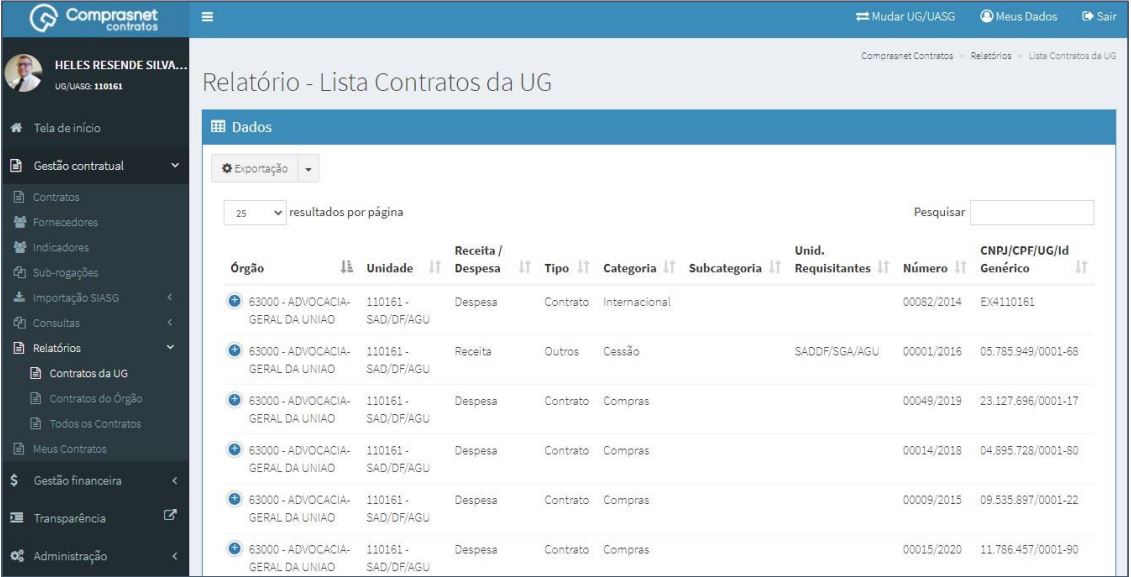 FIGURA 2 - Lista de Relatórios
